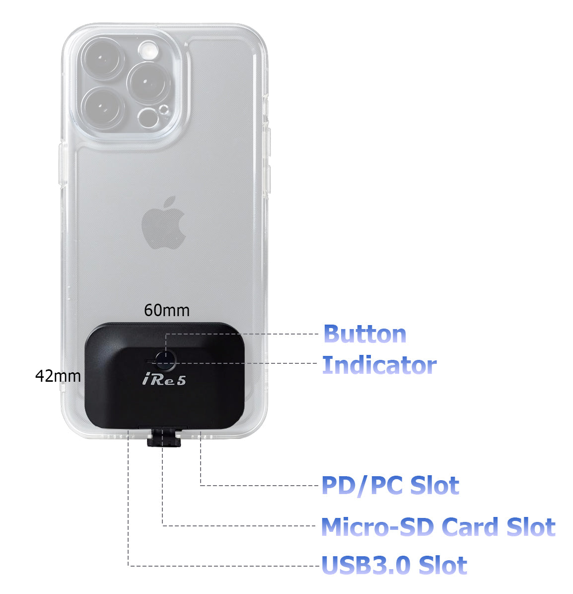 iRe5 X Module USB port functions