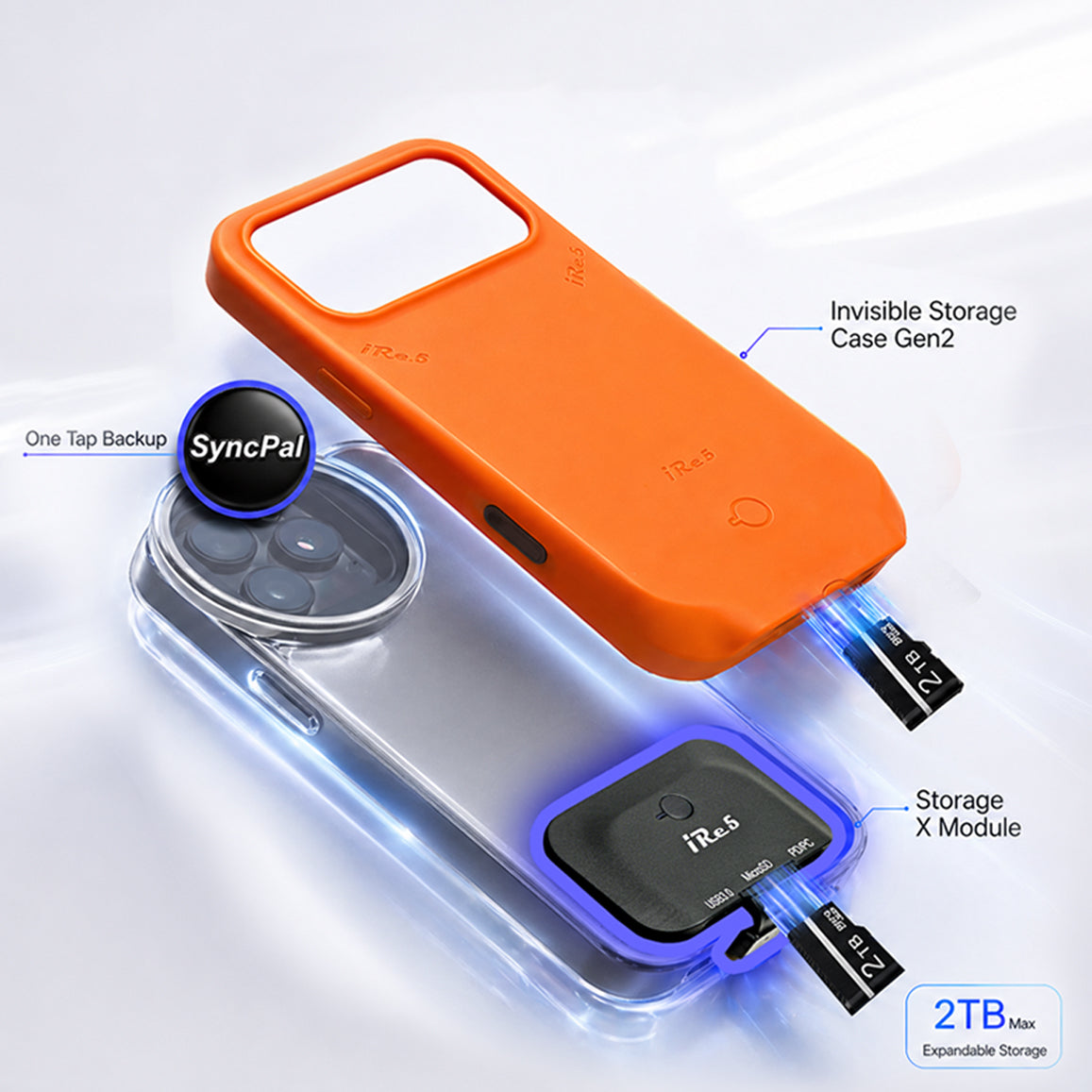 iRe5 Gen2 storage case workflow